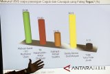 Peneliti Ilma Research dan Consulting menyampaikan hasil survei peta politik Pemilu Gubernur Jawa Barat 2018 di Bandung, Jawa Barat, Kamis (24/5). Survei yang dilakukan dengan responeden masyarakat Jawa Barat usia 17 tahun atau telah menikah tersebut menempat pasangan Ridwan Kamil dengan tingkat elektabilitas tertinggi yakni 28,63 persen, disusul Deddy Mizwar-Dedi Mulyadi 27,88 persen, TB Hasanuddin-Anton Charliyan 19,50 persen, dan Sudrajat-Ahmad Syakhu 18,88 persen. ANTARA JABAR/Novrian Arbi/agr/18