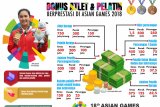 Inilah besaran bonus yang akan diterima para atlet peraih medali dan pelatih mereka.
