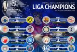 Jadwal Liga Champions: Duel besar Inter Milan lawan Arsenal
