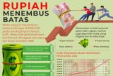 Rupiah Menembus Batas