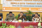 Tingkat partisipasi pemilih Pemilu 2019 di Kota Solok capai 86 persen