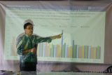 BI memperkirakan ekonomi Sulut makin baik