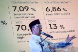 Gubernur Jawa Barat Ridwan Kamil menyampaikan pandangannya saat menghadiri acara pemaparan capaian kinerja Bank BJB semester pertama di Bandung, Jawa Barat, Rabu (7/8/2019). Pada semester pertama 2019 total aset Bank BJB berhasil tumbuh 6,4 persen yoy menjadi sebesar Rp 120,7 triliun yang didukung oleh penghimpunan DPK sebesar Rp 95,1 triliun. ANTARA JABAR/Raisan Al Farisi/agr