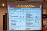 Pemkot Manado raih nilai tertinggi LPPD 2018