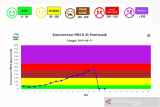 BMKG urges people to do environmentally friendly activities to maintain air quality