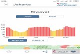 Berdasarkan Aplikasi Air Visual Selasa pagi, udara Jakarta tidak sehat
