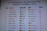 Messi pemenang Ballon d'Or 2019 menurut sebuah