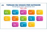 Kemkominfo identifikasi 3.901 hoaks sejak Agustus 2018, terbanyak politik
