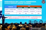 Menteri Pariwisata dan Ekonomi Kreatif  Wishnutama Kusubandio memberikan pidato saat Dialog Pariwisata 2020 di Karawang, Jawa Barat, Senin (10/2/2020). Dialog tersebut membahas tentang optimalisasi peran strategis membangun industri Pariwisata. ANTARA JABAR/M Ibnu Chazar/agr