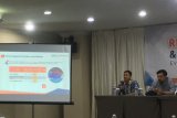 Survei PRC dan PPI: 61,4 persen masyarakat puas kinerja 100 hari Jokowi-Ma'ruf