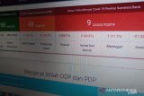 Kepala Kampung di Sumbar dianiaya usai sosialisasikan bahaya COVID-19