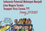 Denny JA : Indonesia berpotensi lima besar COVID-19 jika mudik dibolehkan