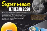 Supermoon terbesar 2020