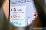 Positif COVID-19 -- Di Jawa Timur capai 1.114 orang