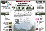 TN Kerinci Seblat, warisan dunia di tanah Suwarnadwipa