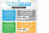 PLN Pastikan Tarif Listrik Tidak Naik