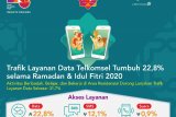 Trafik data Telkomsel di Jayapura selama Idul Fitri naik sebesar 13 persen