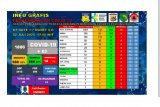 Data pasien positif COVID-19 di Papua