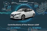 Nissan Leaf bisa melesat 100 km/jam dalam 7,9 detik