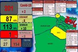 Kabar baik, 113 pasien COVID-19 di Kabupaten Jayapura sembuh