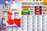 Wali Kota Jayapura: Insentif Kemenkes untuk nakes belum diterima
