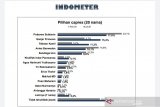 Indometer: Elektabilitas Prabowo dan PDIP kokoh di puncak