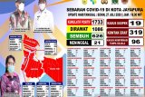 Sekitar 400 pasien COVID-19 dikarantina di Hotel Sahid Kota Jayapura sembuh