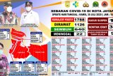 Pasien COVID-19 di Kota Jayapura bertambah lima jadi 1.788 orang