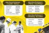 Pembangunan Jalan Perbatasan di Kaltara Tetap Berjalan