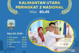 Kaltara kembali raih Indeks Demokrasi Indonesia terbaik