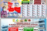 Dua warga Kota Jayapura meninggal akibat terpapar COVID - 19
