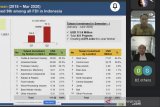 Investasi Taiwan di Indonesia naik jadi Rp1,13T pada Kuartal II 2020