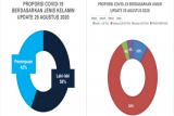 IDAI Papua tak rekomendasi KBM di zona merah COVID-19