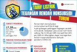 Tarif listrik tegangan rendah nonsubsidi turun