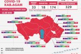 Hingga Selasa (15/9) sore, pasien positif di Agam tembus angka 329 orang
