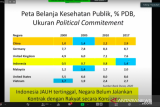 Pakar : Tidak ada negara  bangkrut karena menjamin layanan kesehatan