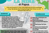 BBMKG Jayapura: La Nina berpengaruh peningkatan hujan di Biak