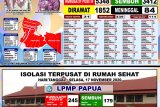Kabar baik, Pasien COVID-19 sembuh di Kota Jayapura bertambah 40 orang