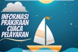 BBMKG Jayapura ingatkan warga waspada gelombang tinggi-angin kencang