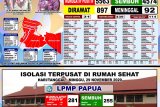 Kabar baik, 80 warga Kota Jayapura dinyatakan sembuh COVID-19