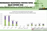 BPS Papua: jumlah penumpang berangkat tercatat 5.683 orang