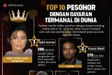 Top 10 pesohor dengan bayaran termahal di dunia