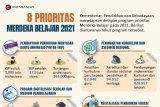 Delapan prioritas Merdeka Belajar 2021