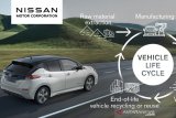 Mobil baru Nissan berpenggerak listrik pada 2030