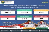 Batang terapkan PPKM skala mikro hingga tingkat RT