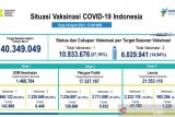 Kemenkes buka akses informasi publik untuk awasi vaksinasi COVID-19