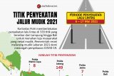 Titik penyekatan jalur mudik 2021