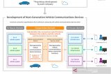 Sejumlah otomotif Jepang teken kerja sama mobil terkoneksi