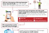 Kementerian PANRB minta masyarakat lapor ASN nekat mudik Lebaran 1442 Hijriah