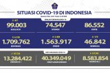 13.284.422 jiwa telah menjalani vaksinasi dosis pertama